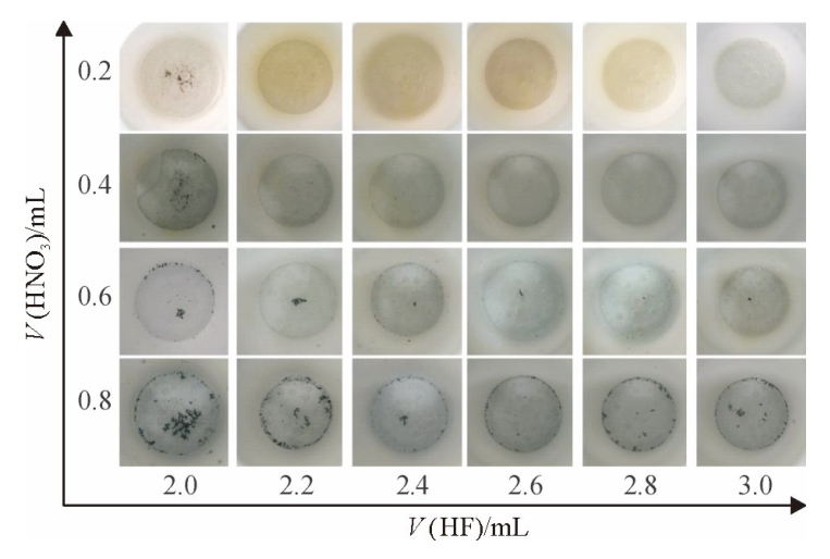 第1次HNO3为0.2mL时不同HF体积和第2次加HNO3体积的消解效果
