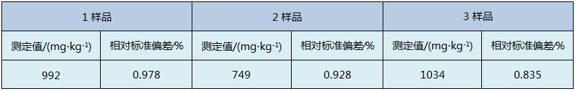 D4石墨消解仪消解土壤测定精密度