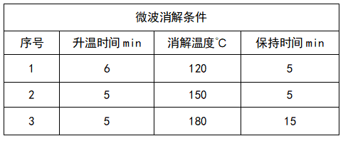 微波消解条件