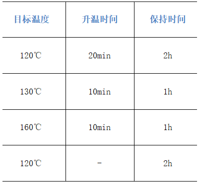消解程序设置表
