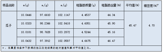 实验结果