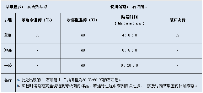 设置仪器程序参数