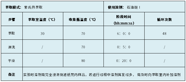 表1.程序参数设置
